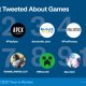 Twitter – a Genshin Impact, a Fortnite és a Final Fantasy voltak a legnépszerűbbek